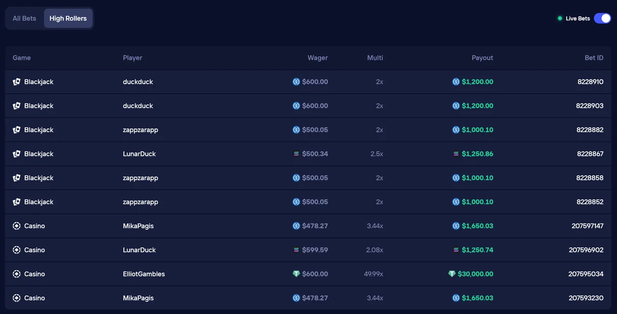 Duel Casino High Rollers live weddenschapsfeed toont realtime weddenschappen van $ 500 - $ 600 in Blackjack- en Casinospellen met uitbetalingen tot $ 30.000.