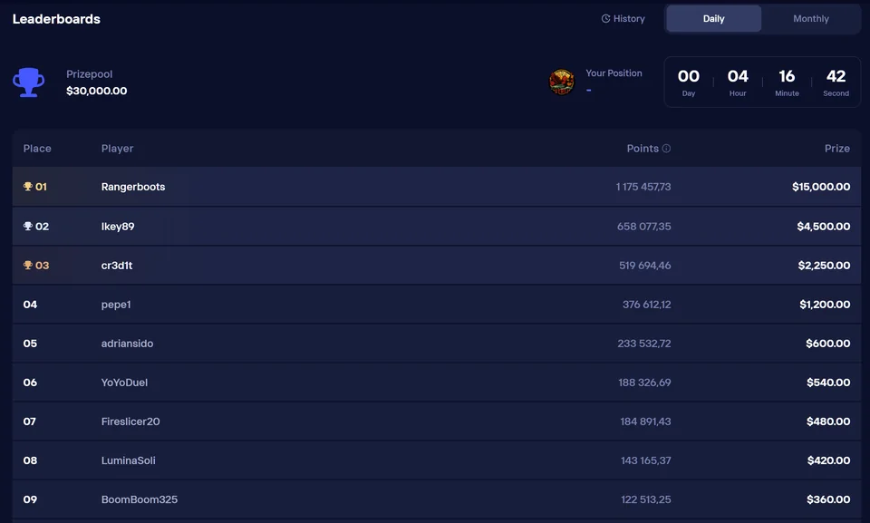 Dagelijks klassement van Duel Casino: prijzenpot van $ 30.000 met live aftelling. Topspelers strijden om maximaal $ 15.000.