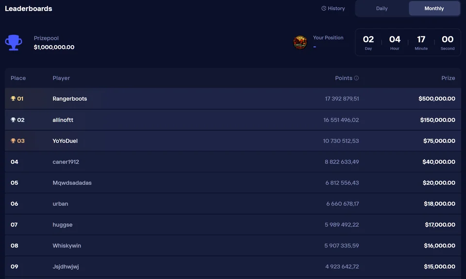 Duel Casino maandelijks klassement: prijzenpot van $ 1.000.000 met live aftelling. Topspeler Rangerboots leidt met een prijs van $ 500.000.